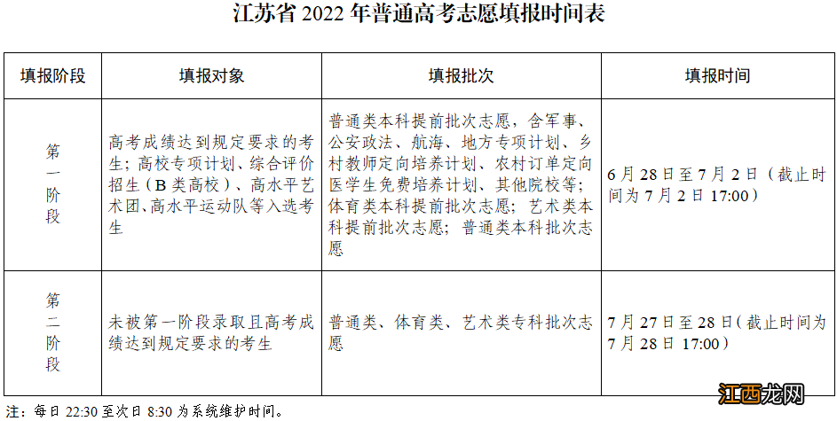 扬州高考时间2021具体时间 2022扬州高考志愿填报安排