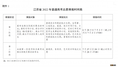 附表格 2022江苏淮安高考志愿网上填报时间安排