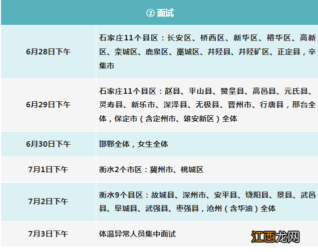 河北军检项目 2022河北军检安排