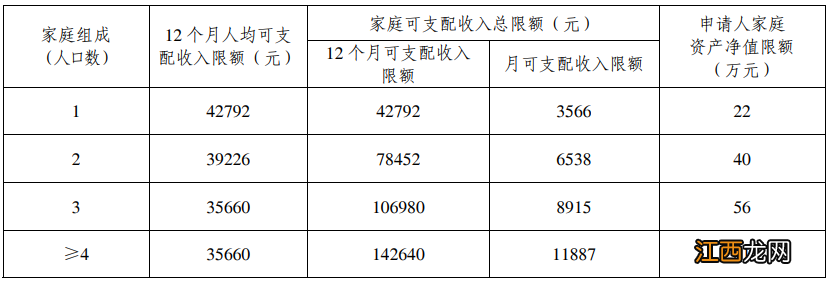 广州公租房的申请资格