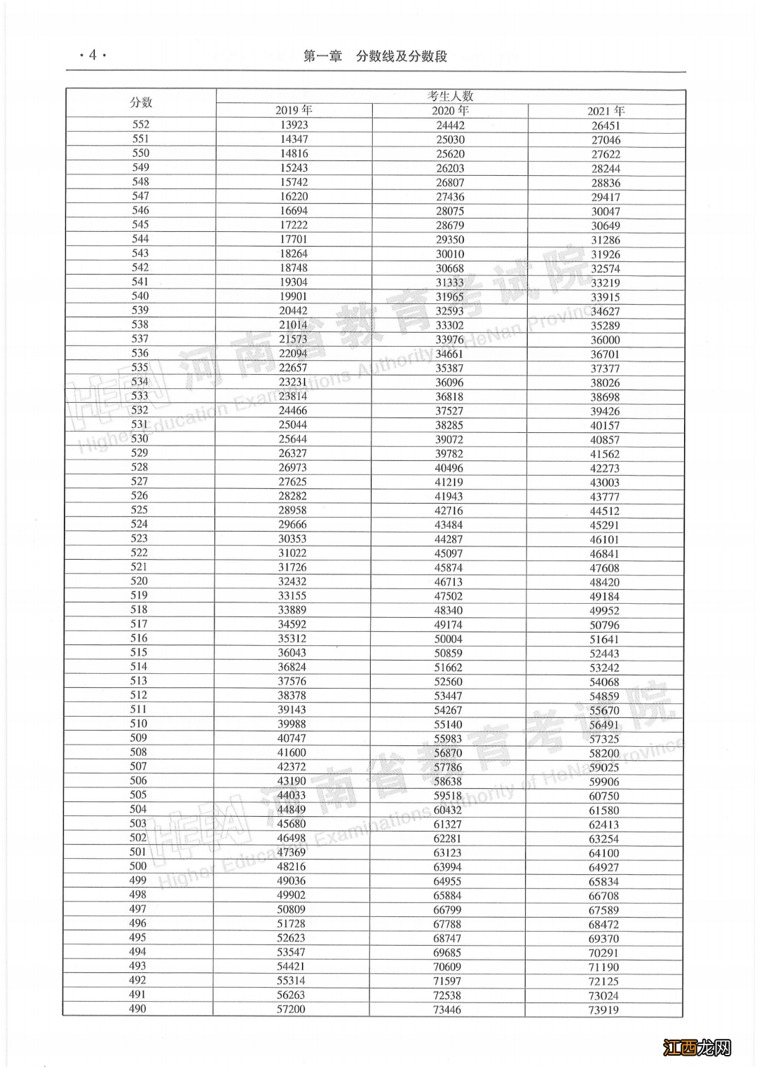 河南近三年高考一分一段表 2018年高考一分一段表河南