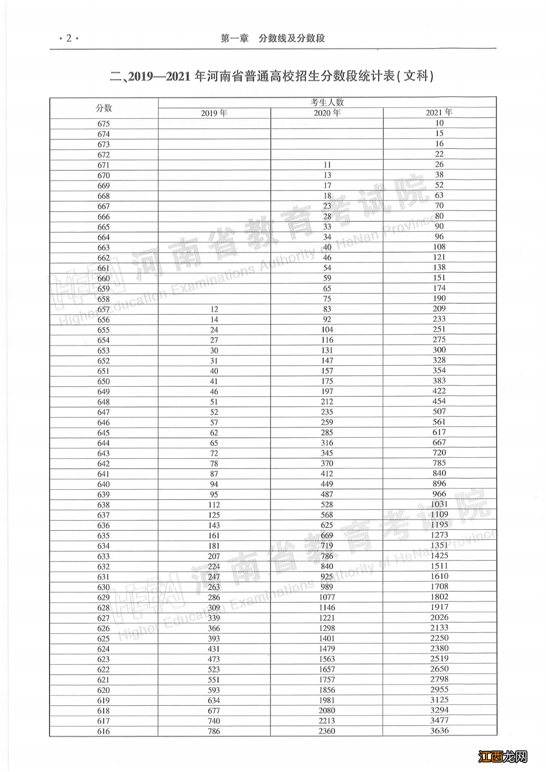 河南近三年高考一分一段表 2018年高考一分一段表河南