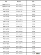 2022年无为市义务教育招生入学工作意见