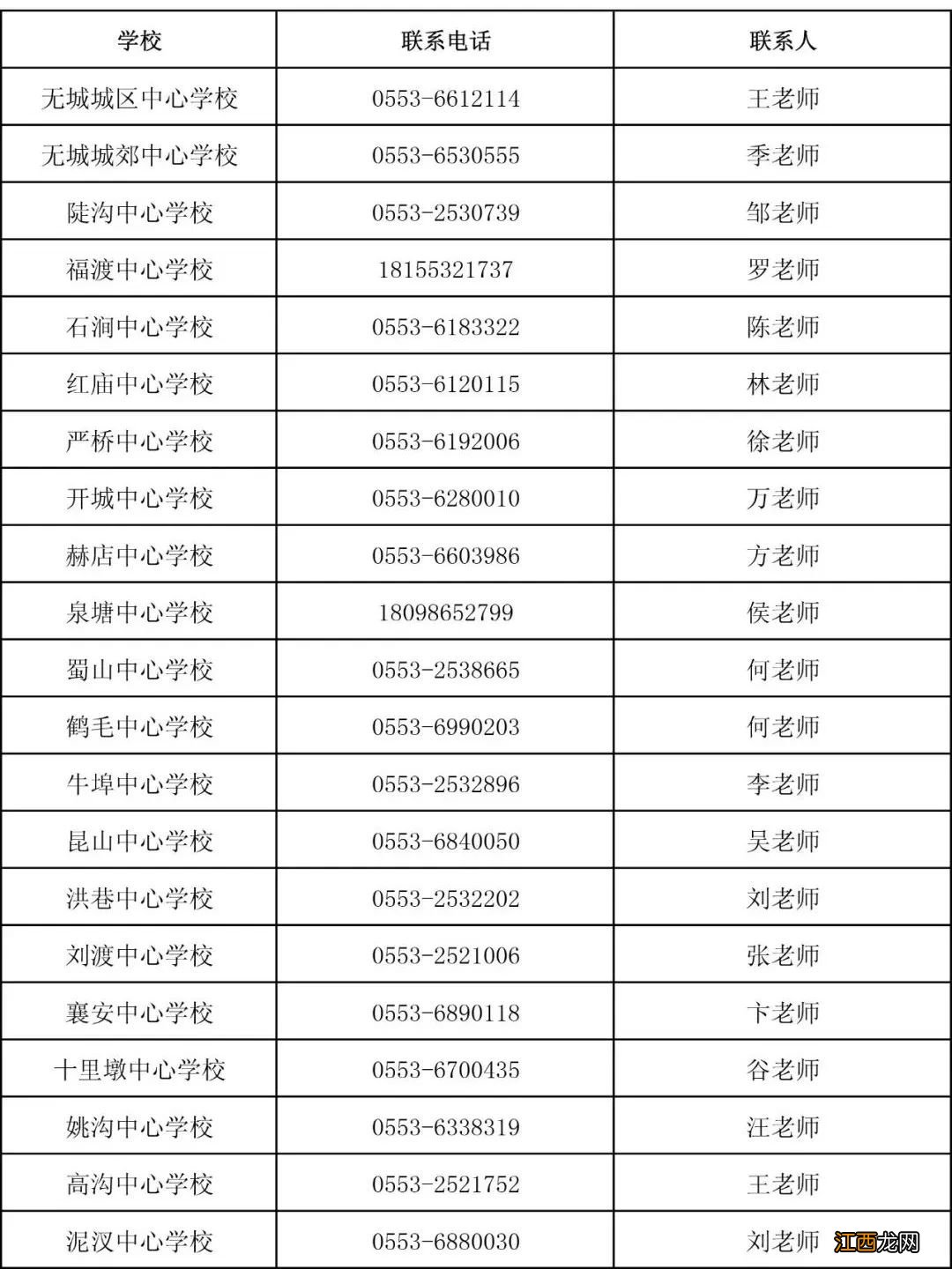 2022年无为市义务教育招生入学工作意见