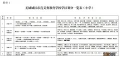 2022年无城城区市直学校一年级七年级招生方案