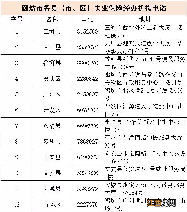 廊坊失业保险怎么领取 廊坊失业保险金申领流程