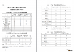 2022漳州高中定向生招生学校有哪些呢 2022漳州高中定向生招生学校有哪些