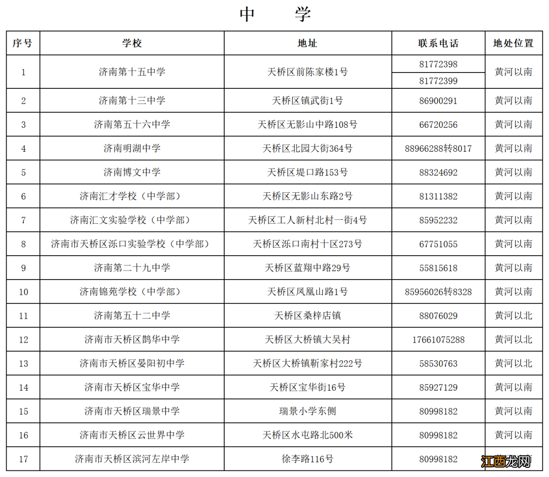 2022济南天桥区市民子女幼升小网上信息采集指南