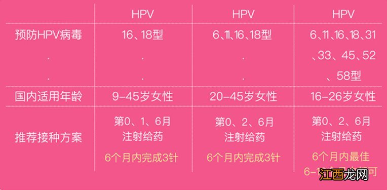 二价四价九价宫颈癌疫苗区别 二价四价九价宫颈癌疫苗区别表格