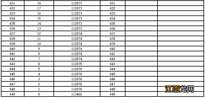 2021年甘肃高考一分一段表 2022年甘肃省高考成绩一分一段表