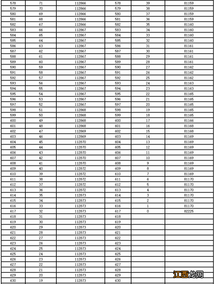 2021年甘肃高考一分一段表 2022年甘肃省高考成绩一分一段表