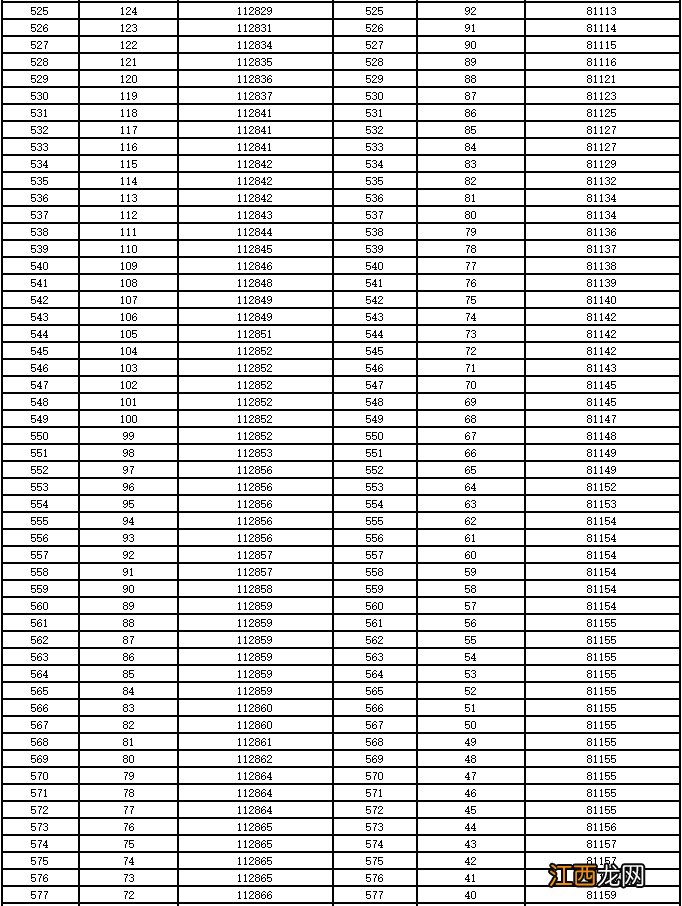 2021年甘肃高考一分一段表 2022年甘肃省高考成绩一分一段表