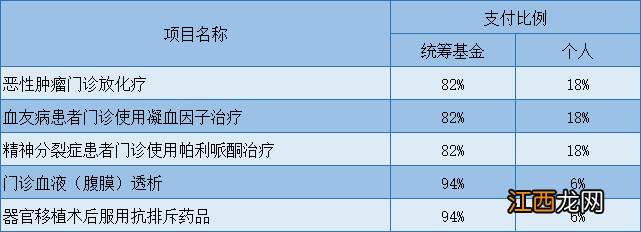 西安市居民医保住院不能超过多少天 西安医保报销必须住院三天以上吗