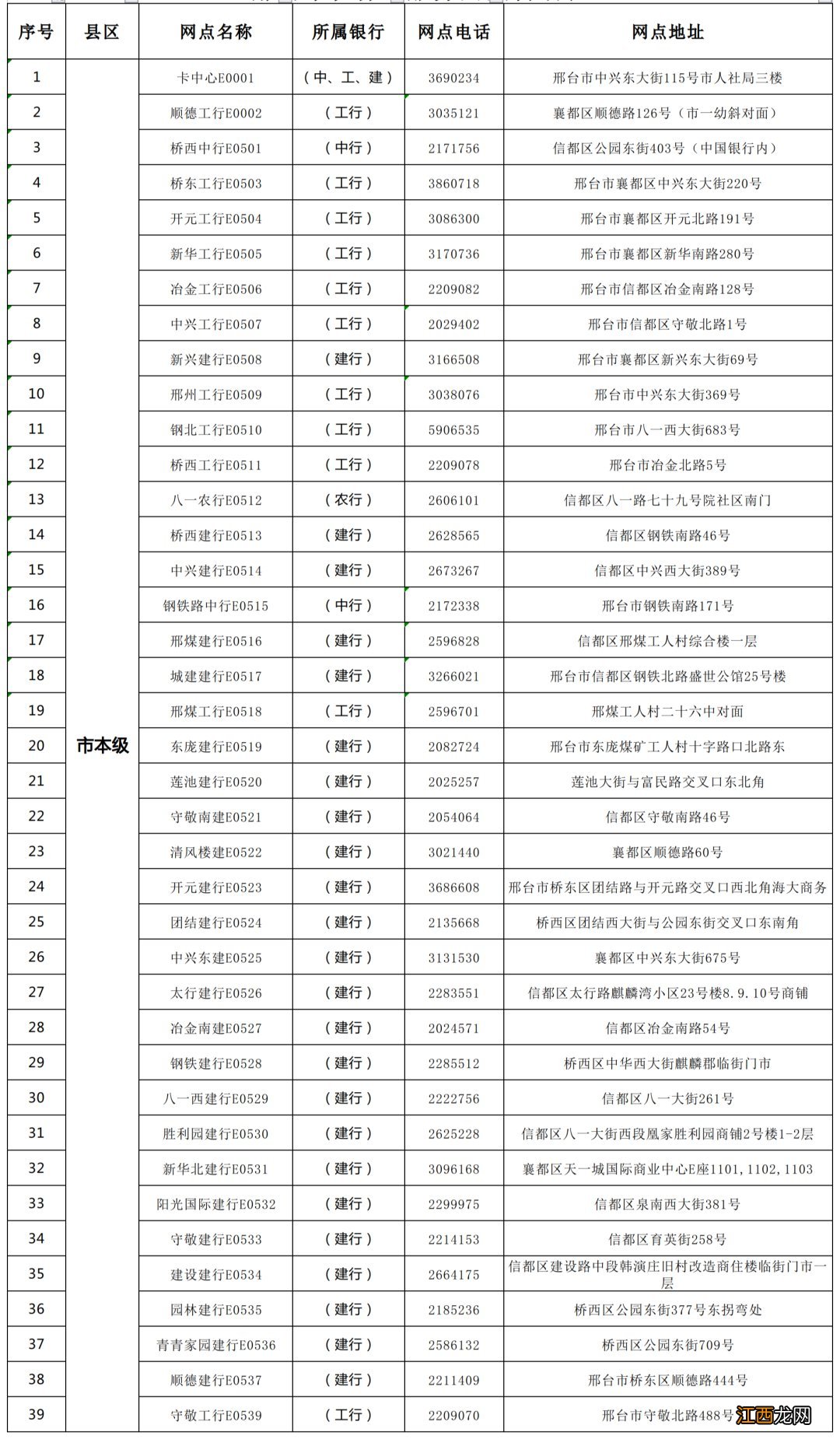 邢台外地居住人员怎么更换社保卡 邢台外地居住人员怎么更换社保卡信息