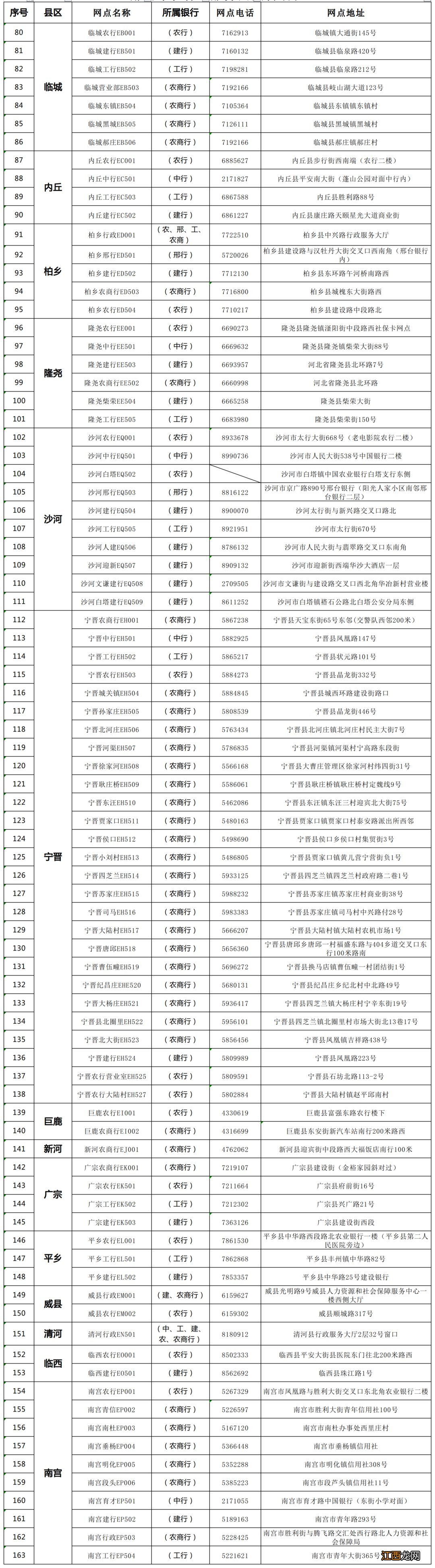 邢台外地居住人员怎么更换社保卡 邢台外地居住人员怎么更换社保卡信息