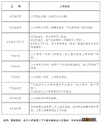 合肥西递小学2021年9月招生 2022合肥西递小学学区范围