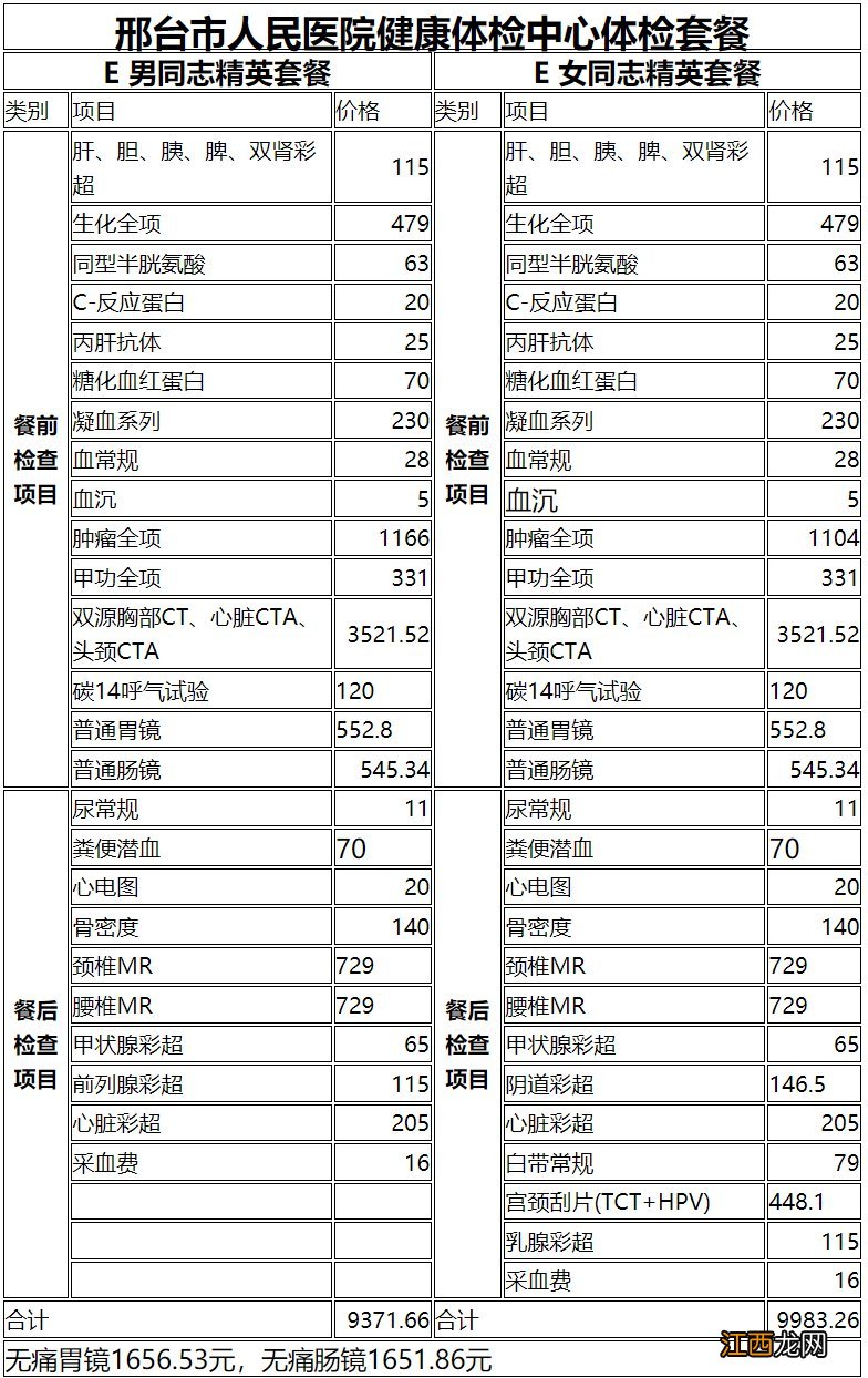 邢台三甲医院体检中心 邢台市人民医院有哪些体检套餐