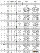 无锡工艺职业技术学院历年录取分数线