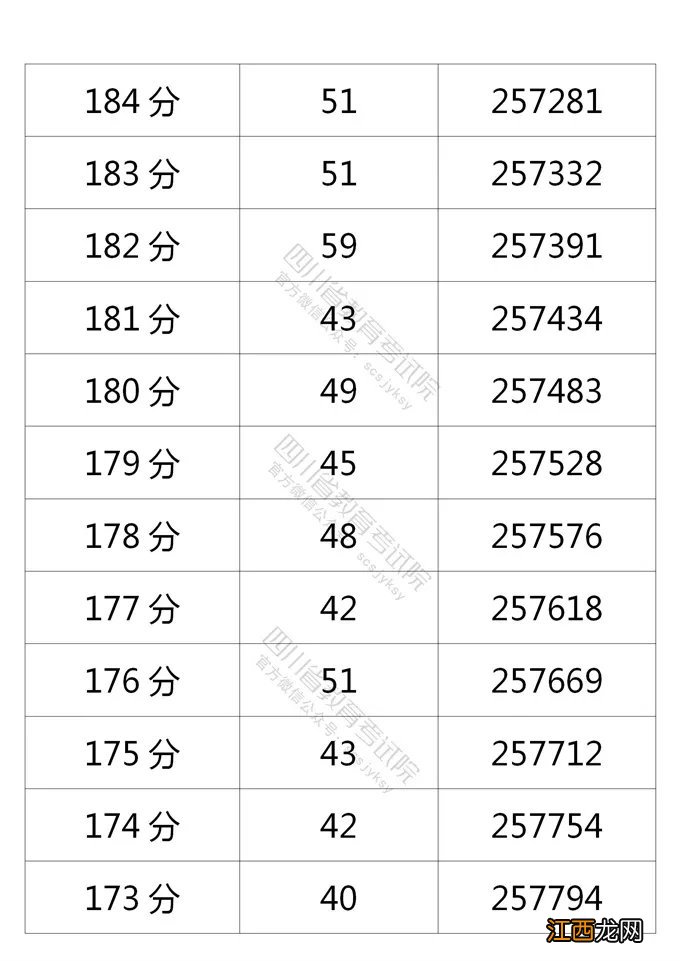 2022年四川省高考二本分数线是多少 2022年四川省高考二本分数线