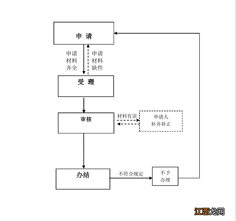 邢台南宫市毕业生求职创业补贴申领指南