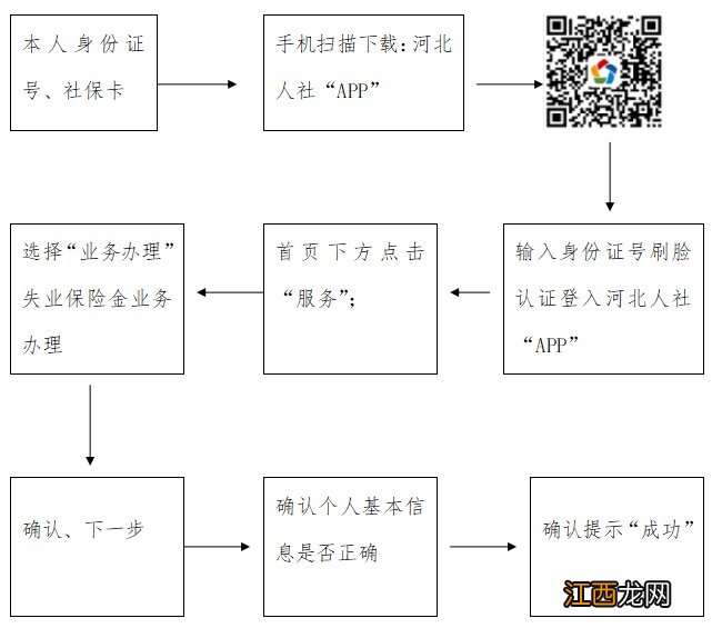 邢台失业保险金 邢台失业保险金怎么领