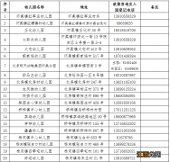 2022北京怀柔区幼儿园名单一览 北京市怀柔区幼儿园