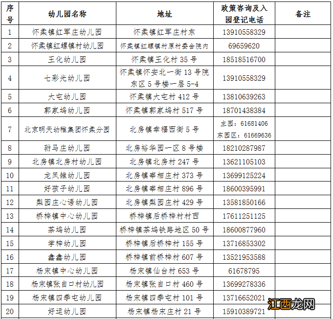 2022北京怀柔区普惠性幼儿园有哪些 怀柔公办幼儿园