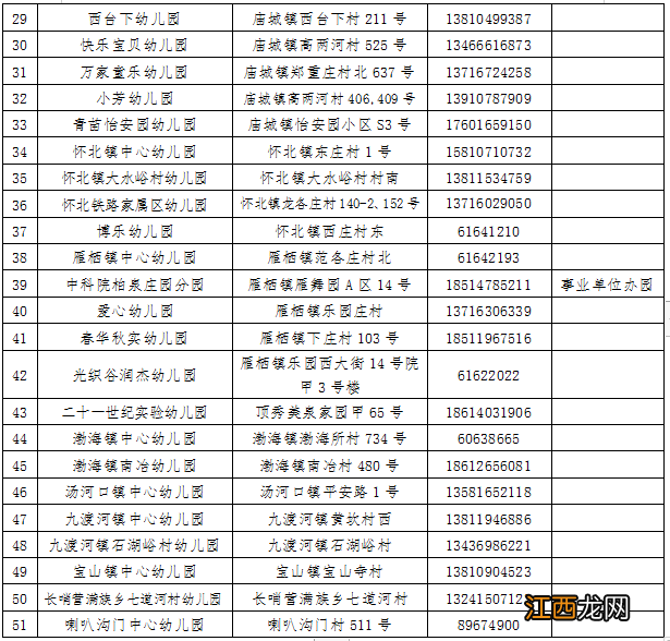 2022北京怀柔区普惠性幼儿园有哪些 怀柔公办幼儿园