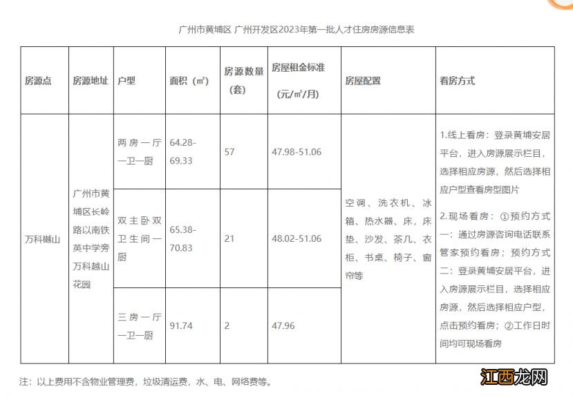 2023广州黄埔区第一批人才住房咨询电话