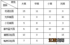 沈阳市浑南区教育局花语幼儿园2023年春季补录通知