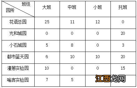 沈阳市浑南区教育局花语幼儿园2023年春季补录通知