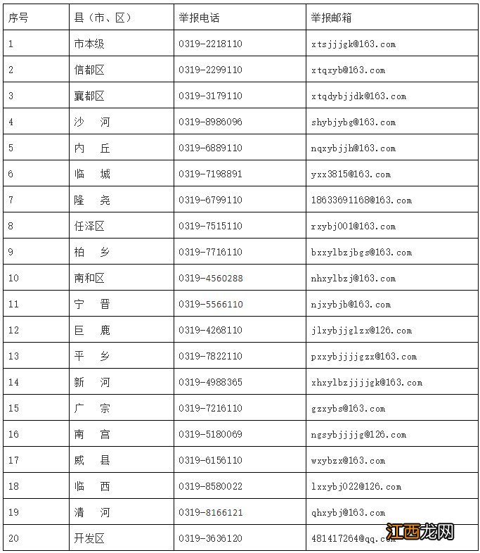 附举报方式 邢台市欺诈骗取医疗保障基金行为有哪些