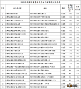 2022武清区普惠幼儿园等级认定结果 市级普惠幼儿园