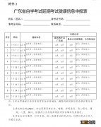 2022年东莞自学考试个人健康信息申报表下载入口