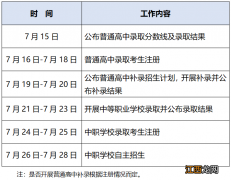 东莞中考分数线2022年公布时间表 东莞中考分数线2022年公布时间表今天