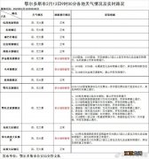 鄂尔多斯最新路况信息查询2022年2月13 鄂尔多斯最新路况信息查询