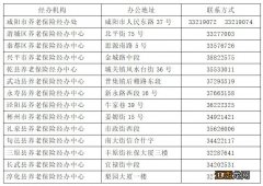 咸阳市灵活就业养老机构联系方式 咸阳市灵活就业养老机构联系方式是什么