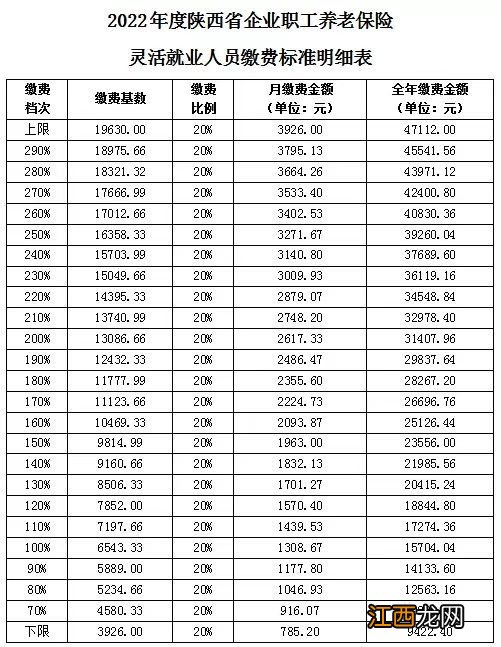 咸阳市灵活就业人员养老保险缴费标准 咸阳灵活就业养老保险缴费金额