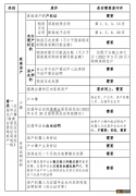 台山新宁中学2022年新生入学资格核查安排