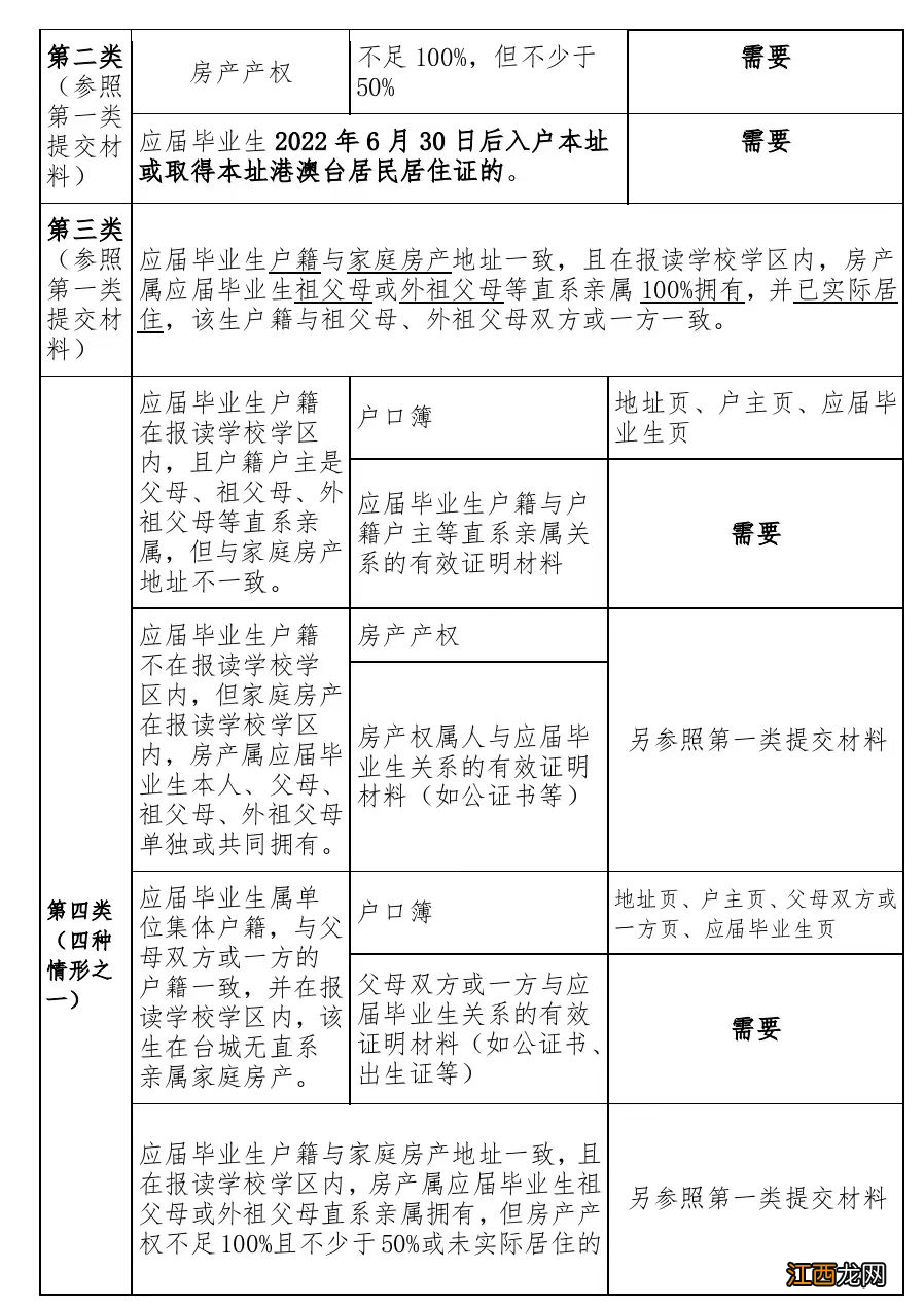 台山新宁中学2022年新生入学资格核查安排