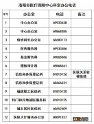 洛阳市城镇医保咨询电话 2022洛阳市医保咨询电话最新