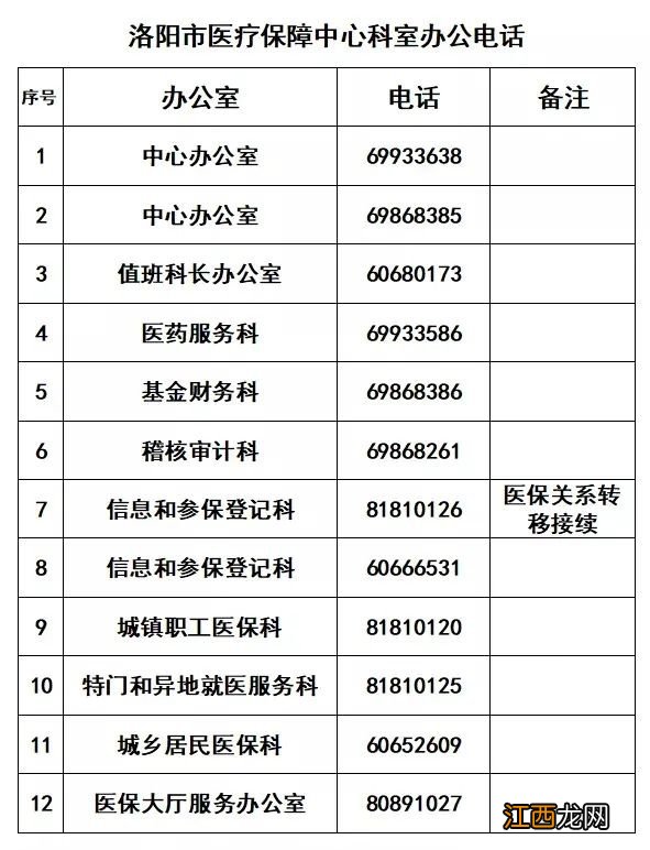 洛阳市城镇医保咨询电话 2022洛阳市医保咨询电话最新