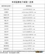 2022沧州省考申请退费要什么材料