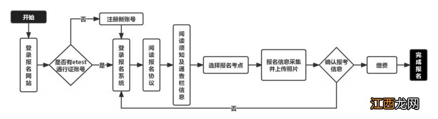 2023南通计算机等级考试报名时间