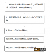 平顶山养老保险个人怎么参保的 平顶山养老保险个人怎么参保