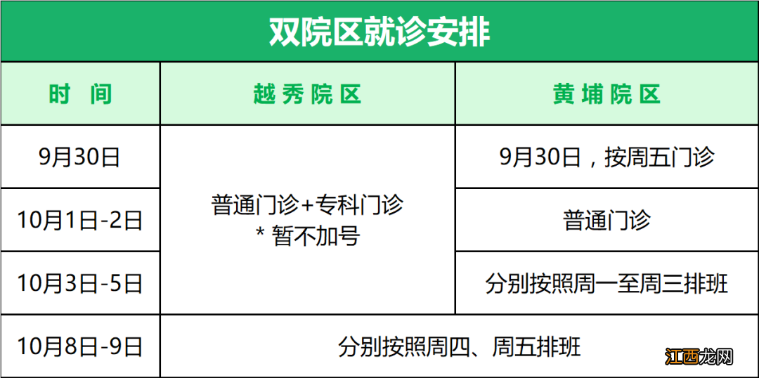 9月30日起中大肿瘤防治中心越秀院区恢复线下门诊服务