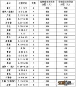 2022镇平县免费两癌筛查具体安排