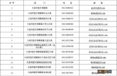 大连药品降价 大连定点药店药品涨价怎么举报