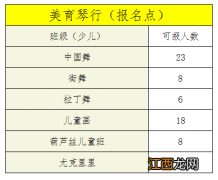 时间+材料 2022年湾沚区文化馆暑期班二次报名通知