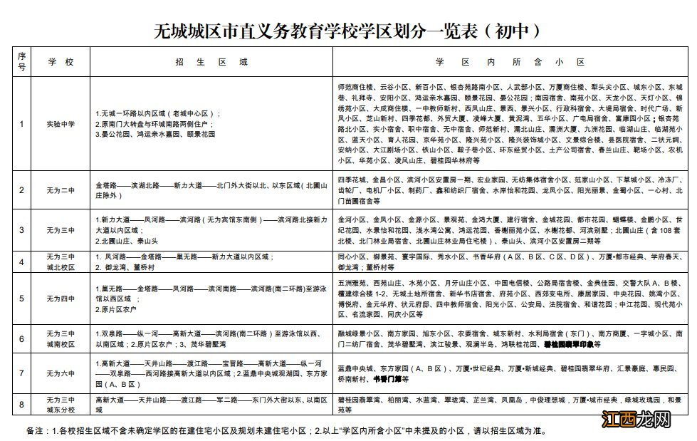 2022无为无城城区市直学校七年级招生学校及对象有哪些？